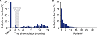 Figure 5: