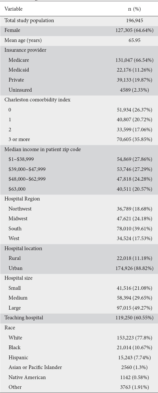 graphic file with name AnnGastroenterol-34-721-g002.jpg