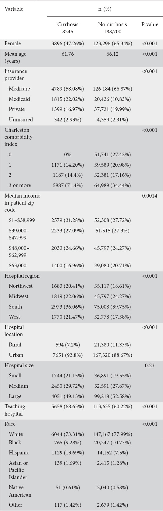 graphic file with name AnnGastroenterol-34-721-g003.jpg