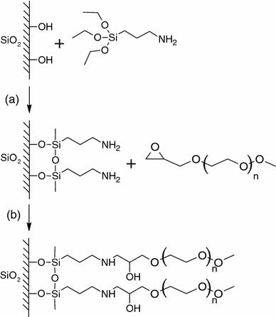 Fig. 5