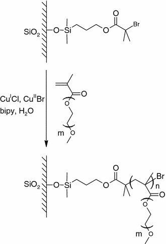 Fig. 8