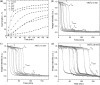 FIG 2