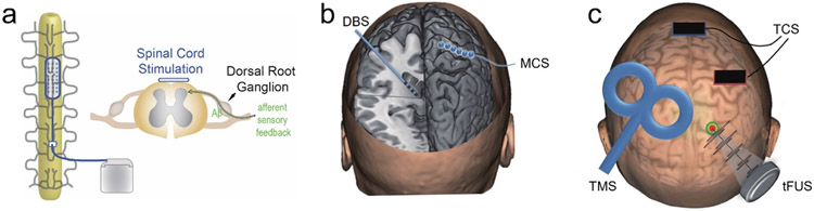 Figure 3.