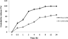 Fig. 2