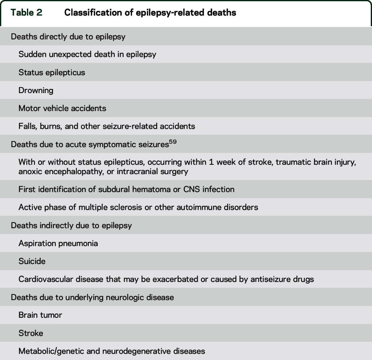 graphic file with name NEUROLOGY2015677773TT2.jpg