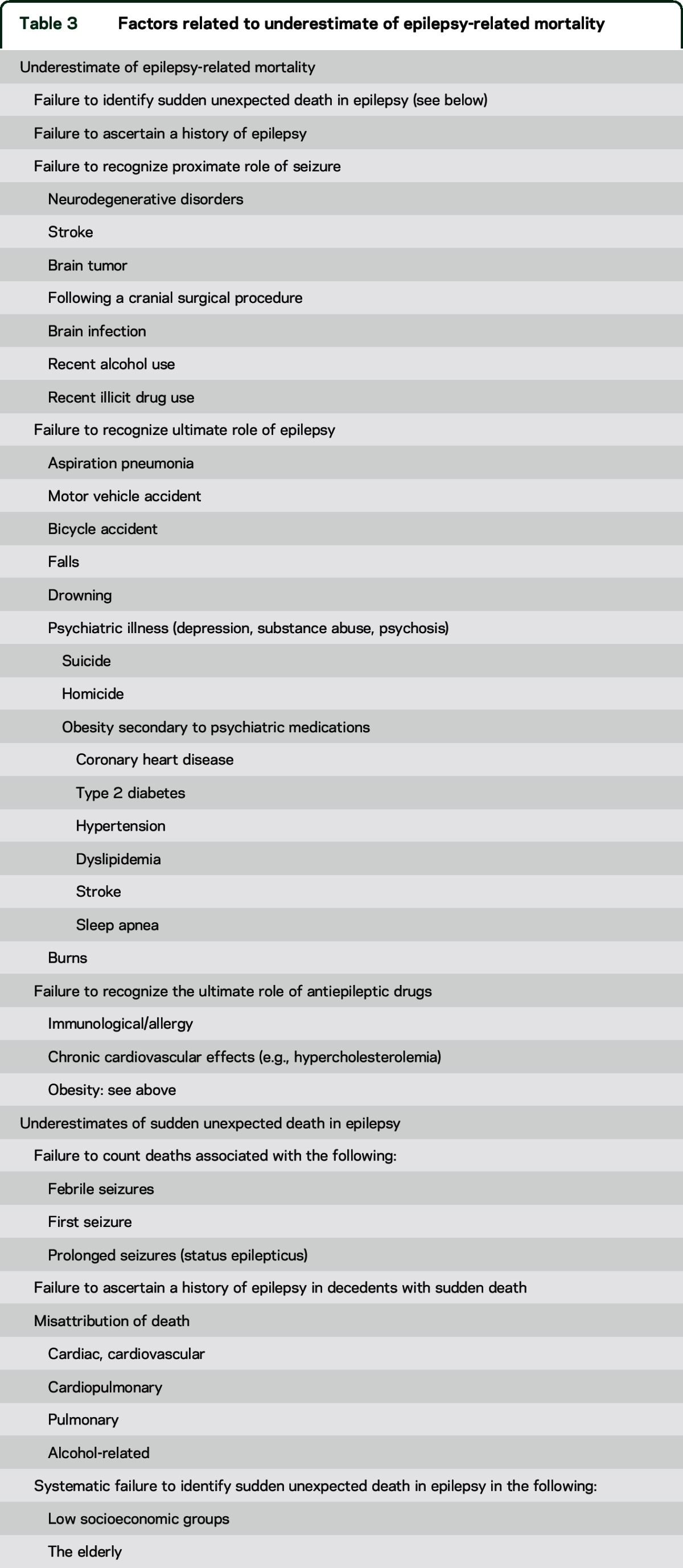 graphic file with name NEUROLOGY2015677773TT3.jpg