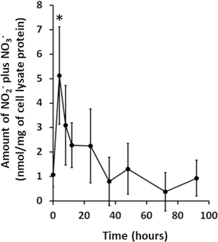 Fig 6