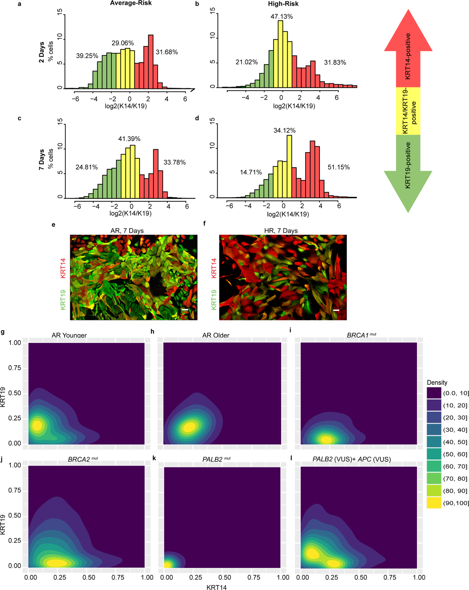 Extended Data Fig. 3 |