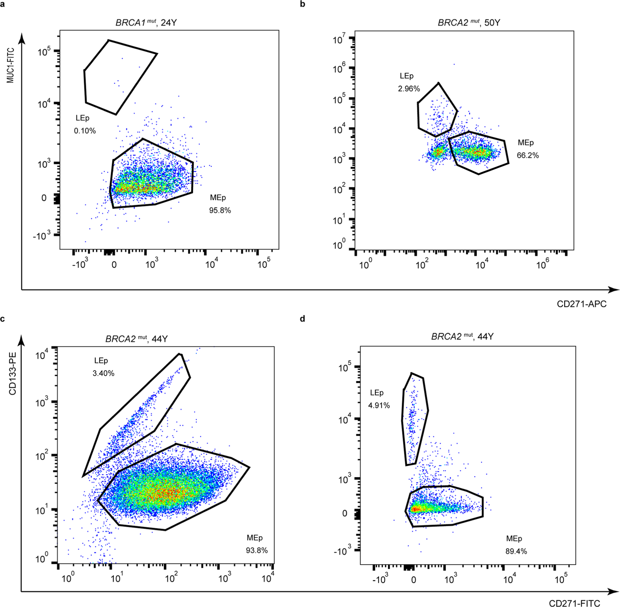 Extended Data Fig. 2 |