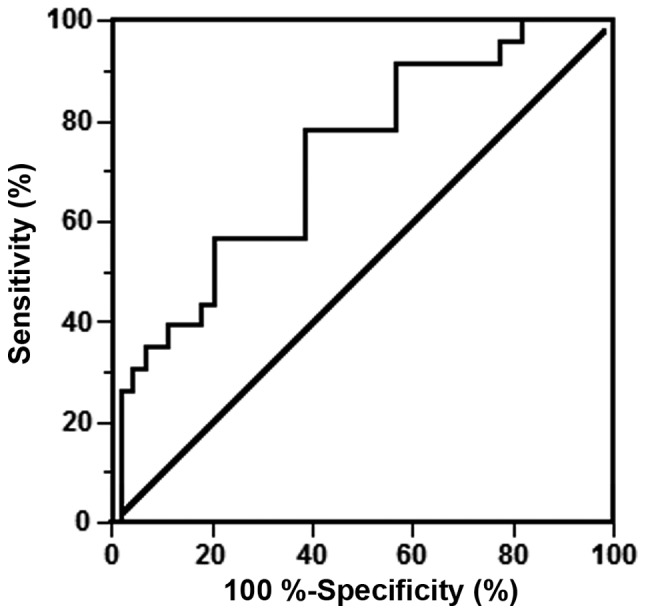 Figure 3.