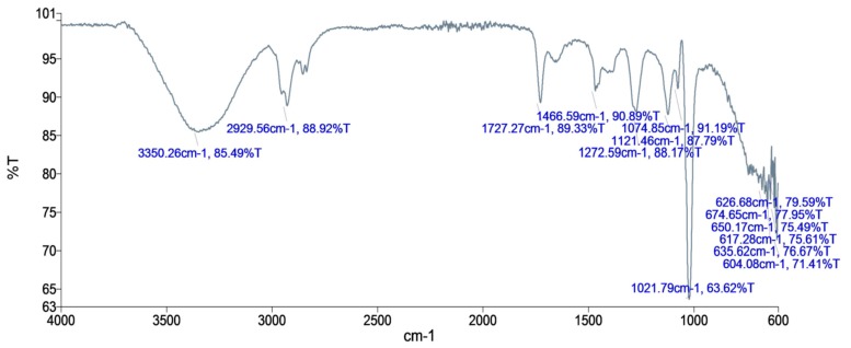 Figure 11