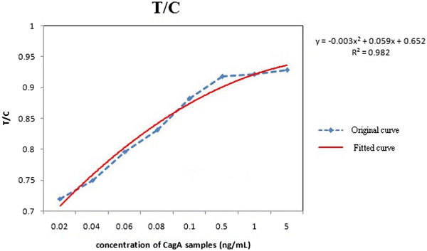 Figure 9