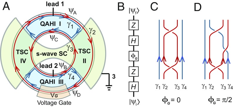 Fig. 3.