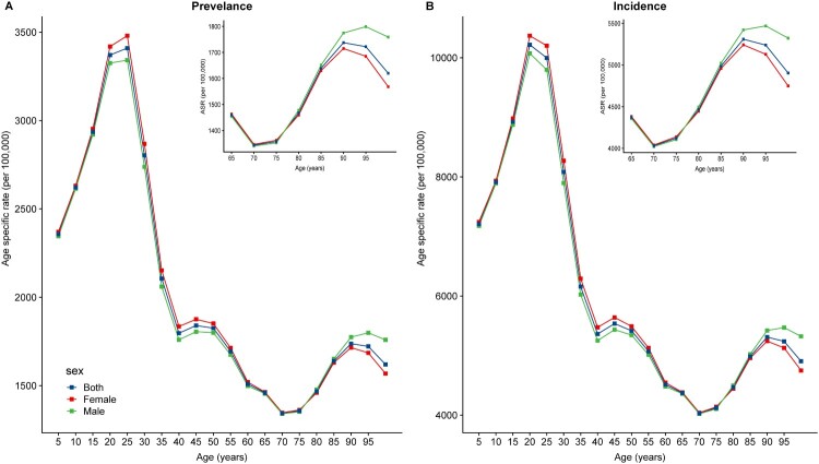 Figure 2.