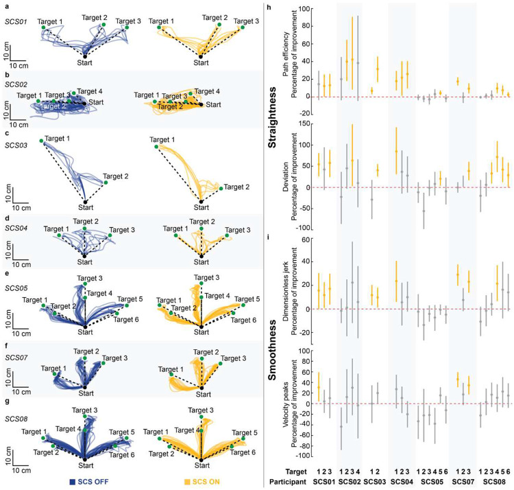 Extended Data Figure 5: