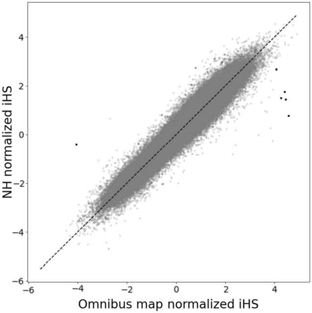 Fig. 3
