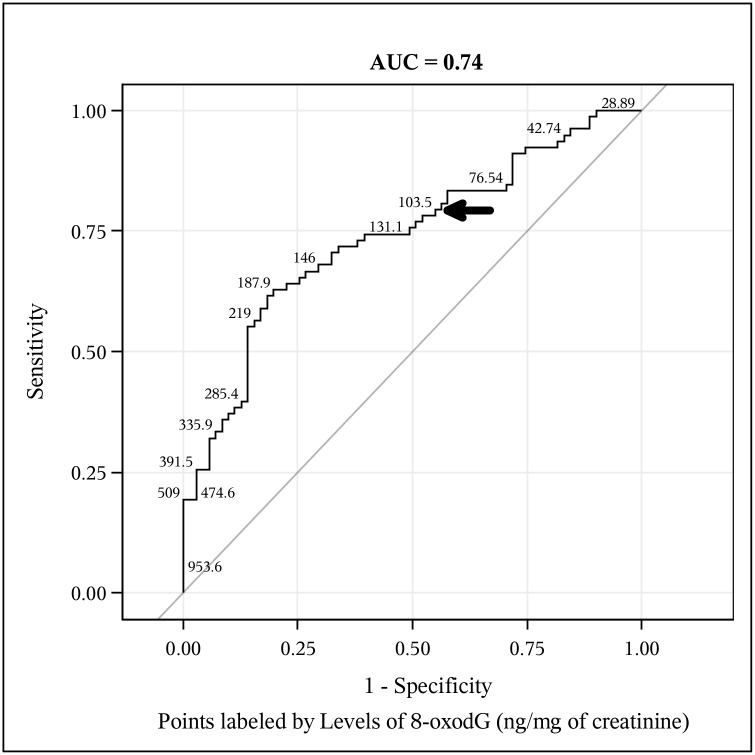 Fig 3