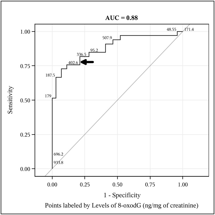 Fig 4