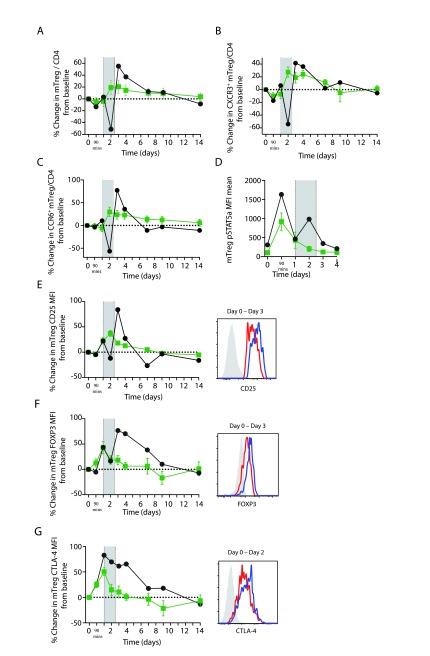 Figure 9. 