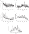 Figure 1.