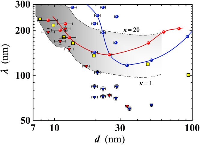 Figure 11