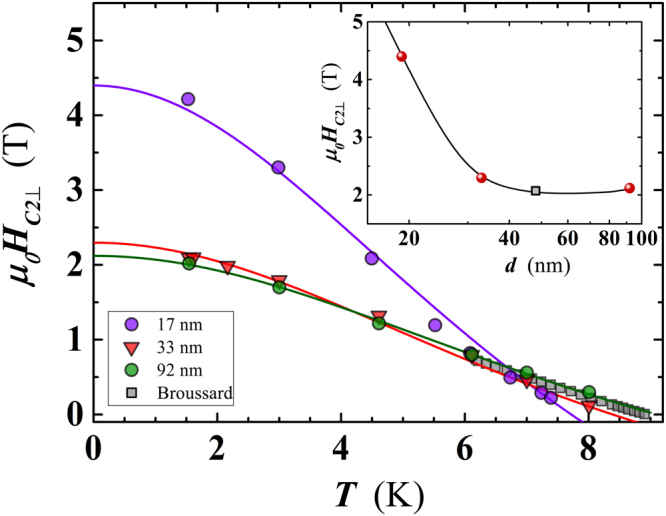 Figure 12