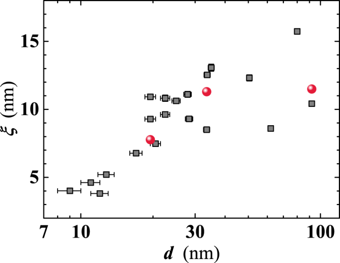 Figure 13