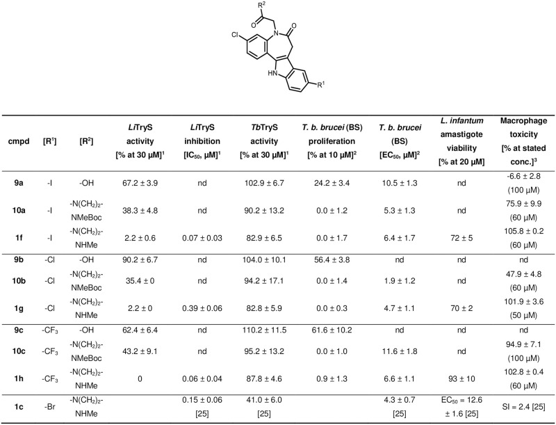 Fig 17