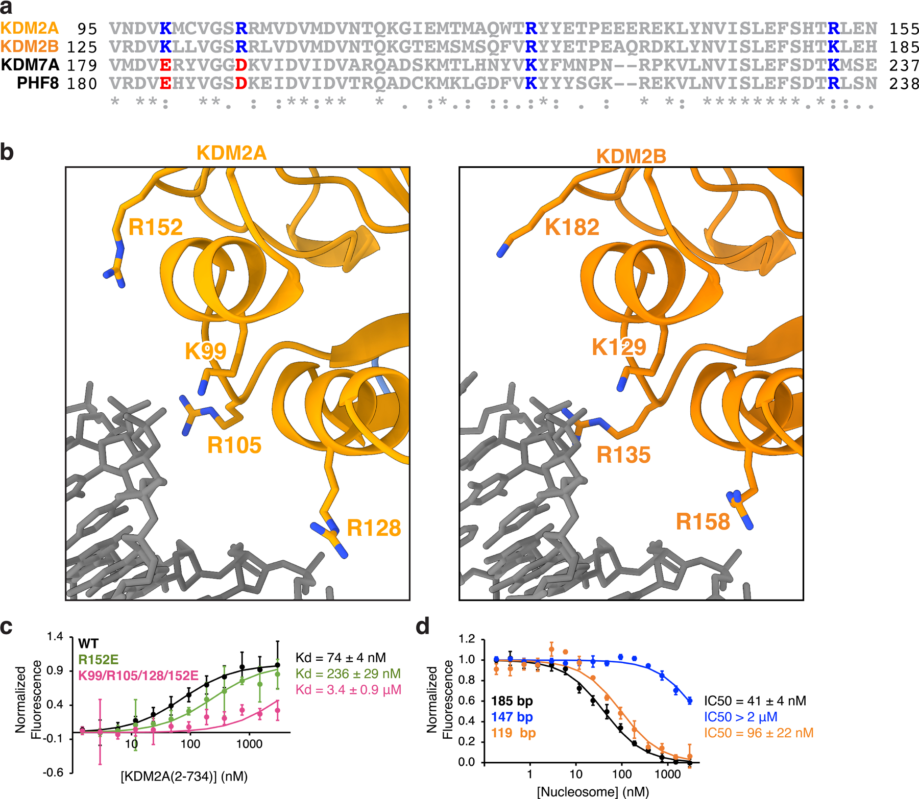 Extended Data Fig. 8 |