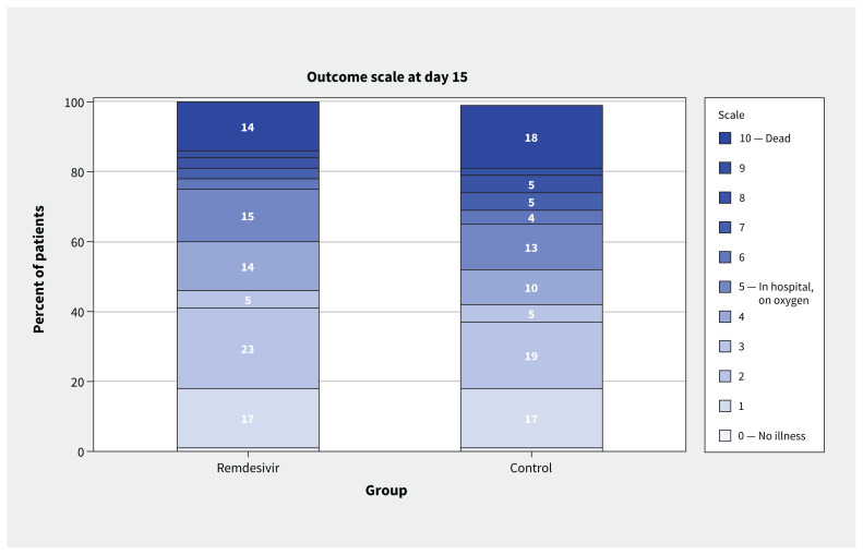 Figure 4: