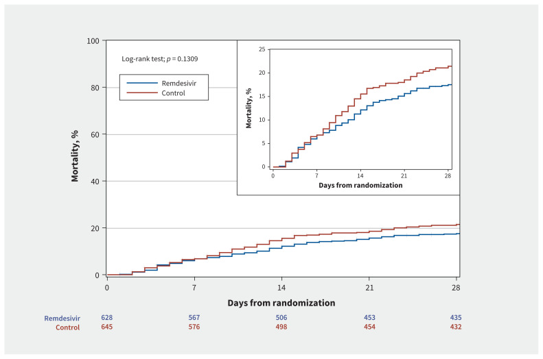 Figure 2: