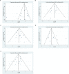 Fig 10