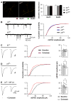 Fig 7