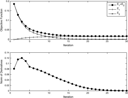 Fig. 3