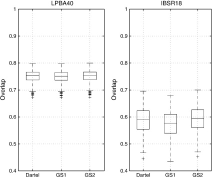 Fig. 7