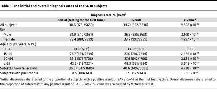 graphic file with name jciinsight-5-137662-g117.jpg