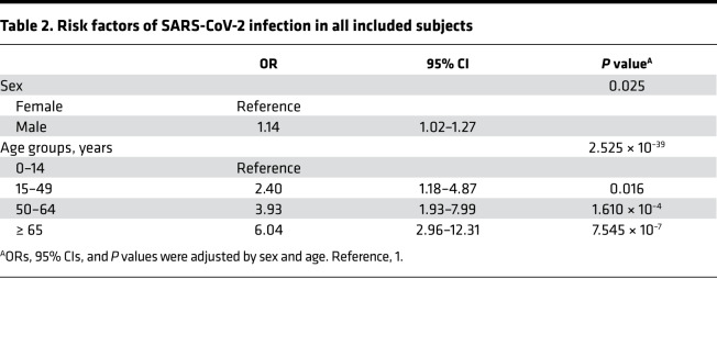 graphic file with name jciinsight-5-137662-g116.jpg