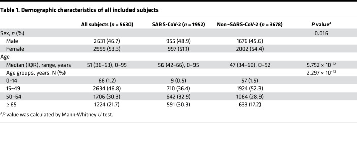 graphic file with name jciinsight-5-137662-g115.jpg