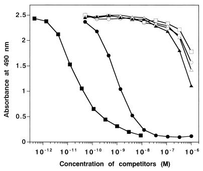 FIG. 6