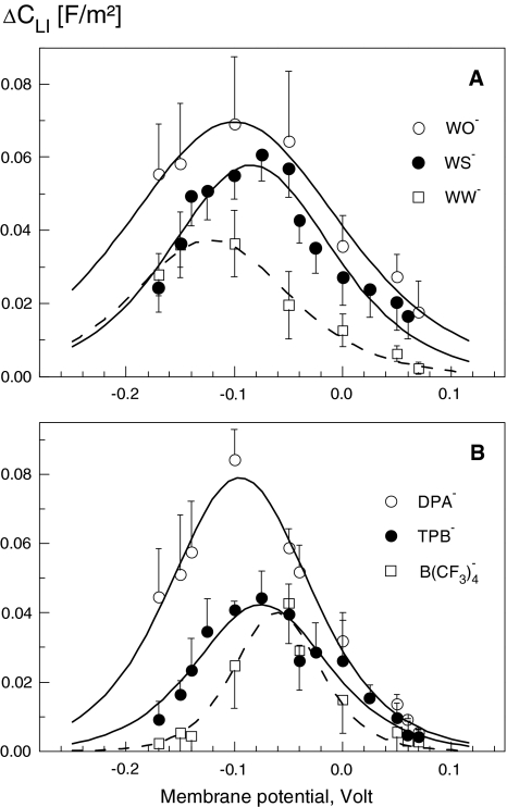 Fig. 4