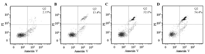 Figure 2.