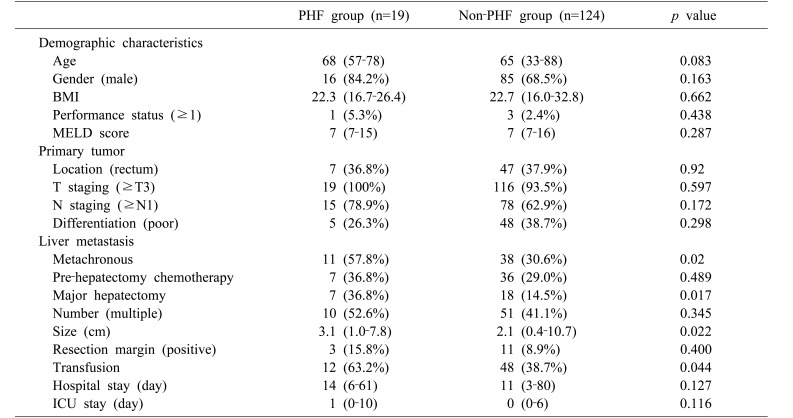 graphic file with name ahbps-22-93-i001.jpg