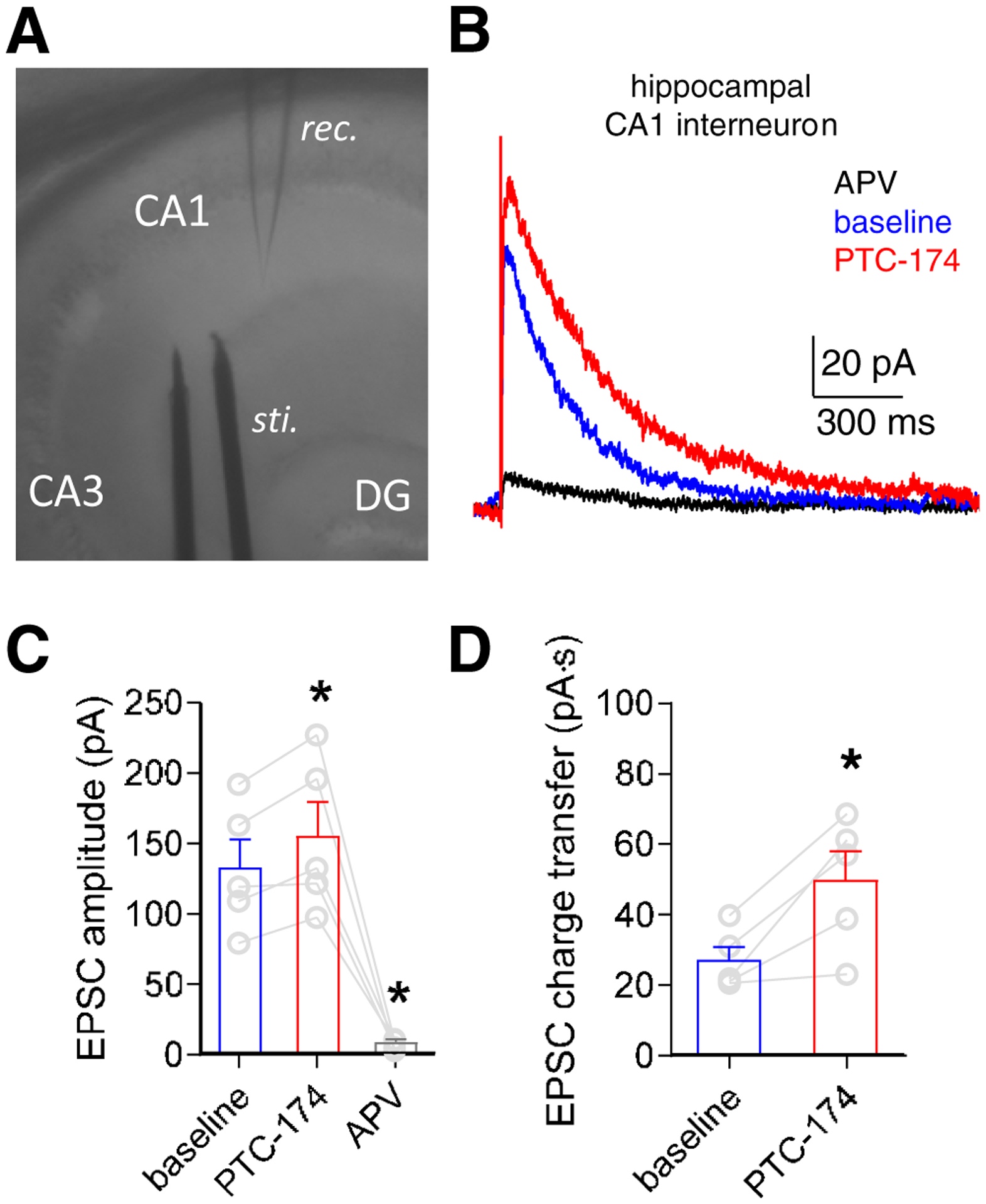 Figure 6.