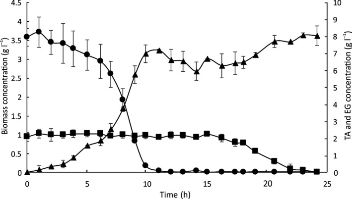 Fig. 6