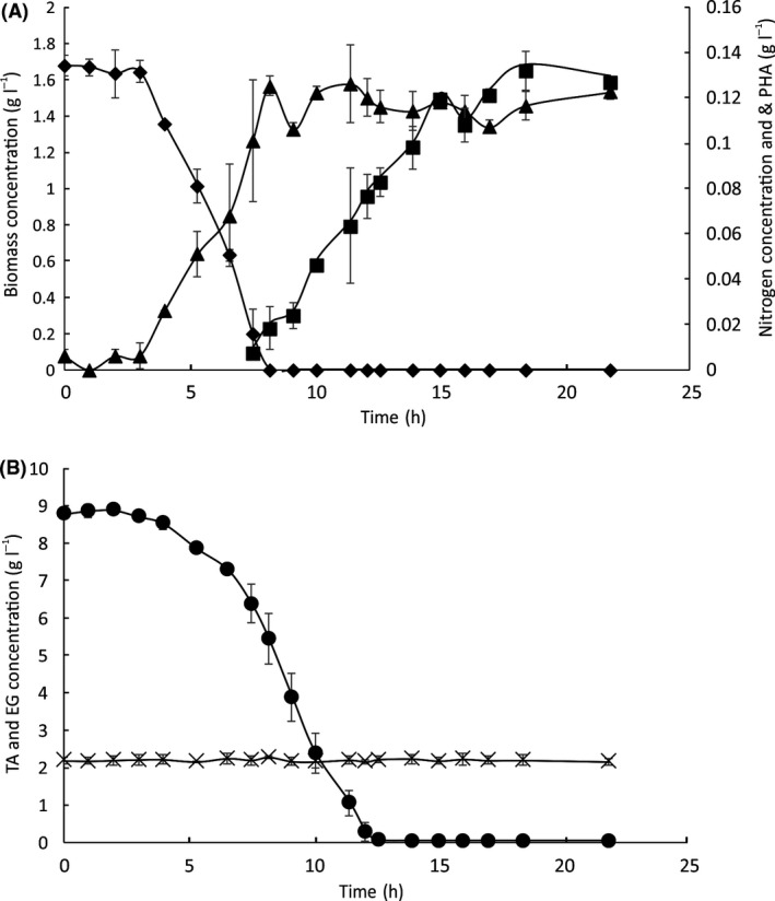 Fig. 7