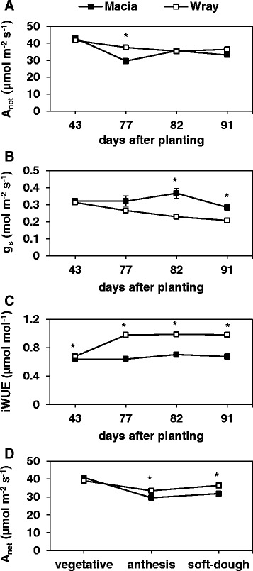 Fig. 9