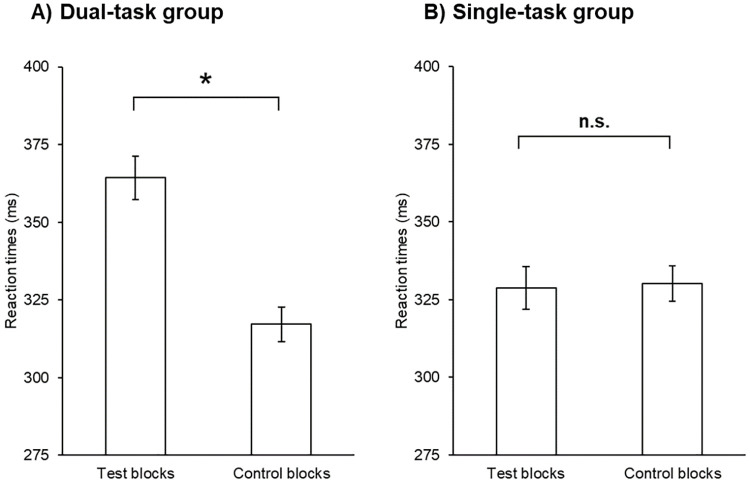 Fig 5