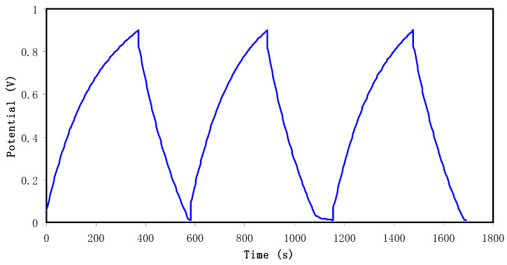 Figure 6