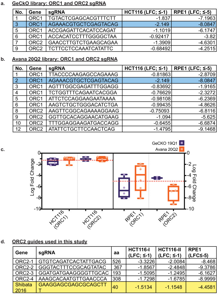 Figure 2—figure supplement 2.