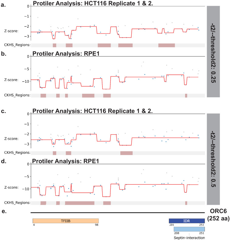 Figure 2—figure supplement 12.